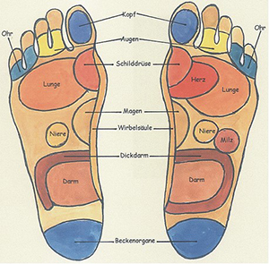 Fussreflexzonen